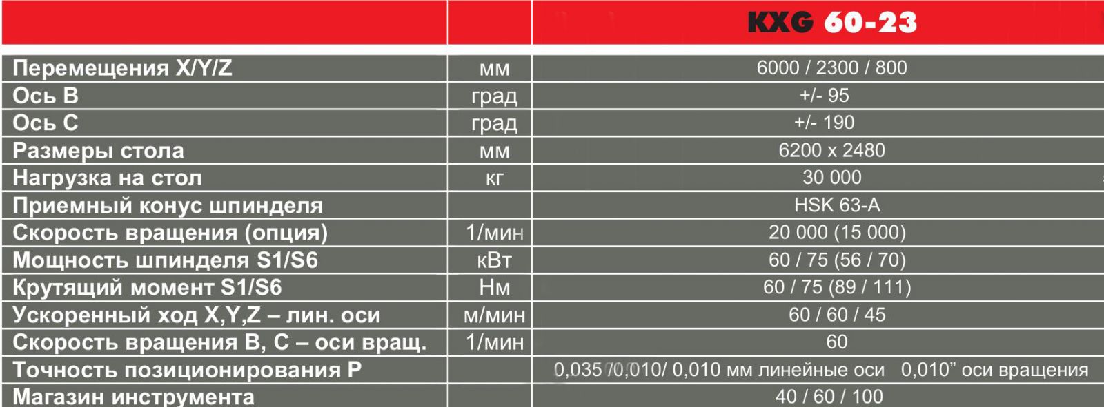 HURON KXG 60 23